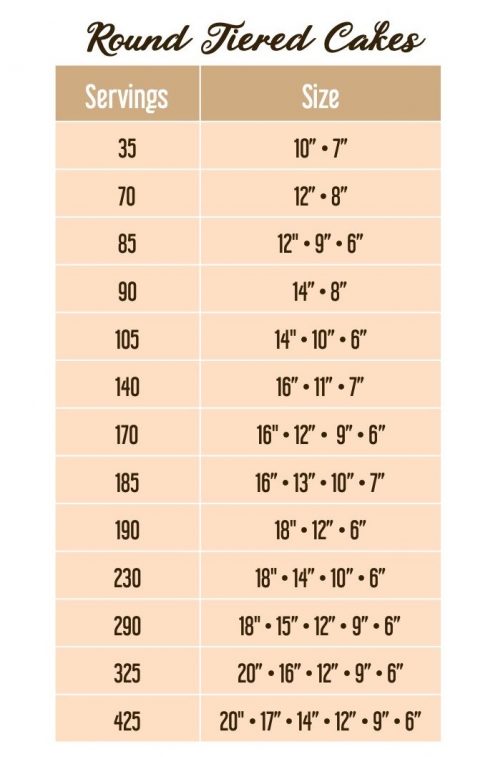 Round Wedding Cake Size Chart